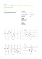 Stainless Steel Magnetic Drive Centrifugal Pumps - 4