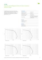 Stainless Steel Magnetic Drive Centrifugal Pumps - 7