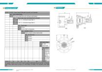 Differential pressure level transmitter UC800L1 - 2