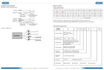 Differential pressure transmitter YD36 - 3