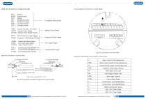 Infrared flow meter YFM-4800 - 10