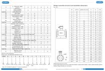 Infrared flow meter YFM-4800 - 4