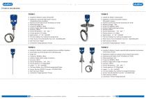 Liquids level gauge YLR68 - 3