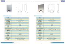 Mass flow meter Coriolis - 11