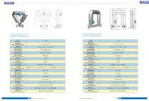 Mass flow meter Coriolis - 6