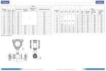 Mass flow meter YFT300D - 7