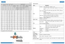 Mass flow meter YFU2000-B - 4