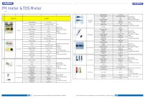 Portable pH meter K series - 2