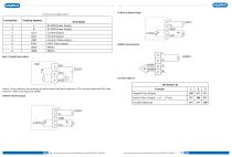 Turbine flow meter - 10