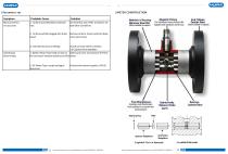 Turbine flow meter - 12