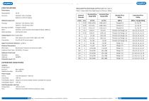 Turbine flow meter - 3