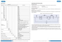 Turbine flow meter - 4