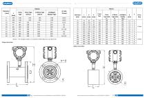 Turbine flow meter - 6