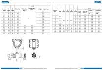 Turbine flow meter - 7