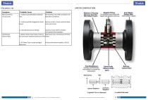 Turbine flow meter YFT - 12