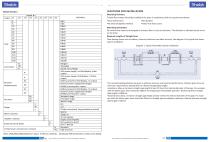 Turbine flow meter YFT - 4