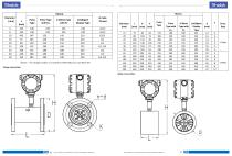 Turbine flow meter YFT - 6