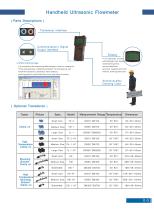 Ultrasonic flow meter TUF-2000H - 3