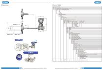 YUNYI Wireless double-flange liquid level gauge-4