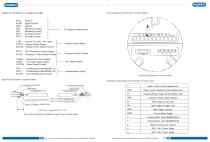 YUNYI YFMW4800E Wireless Integrated Electromagnetic Flowmeter-10