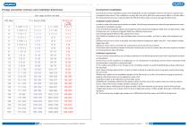 YUNYI YFMW4800E Wireless Integrated Electromagnetic Flowmeter-5