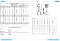YUNYI YFVW300D Wireless vortex flowmeter-6