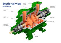 Centrifugal pump Type HZS-3