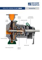 CHEMICAL STANDARD PUMP NMR-3