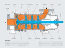 Heavy Duty Self-Priming Side-Channel Pumps Type SC-3