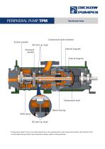 PERIPHERAL PUMP TPM-3