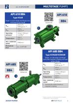 Pumps acc. to API 610 and API 685-9