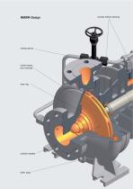 Sealless Magnetic Coupled Hot Oil Circulation Pumps acc. to DIN EN 22858 / ISO 2858 Type NMWR / NMWB / NMW-4