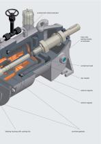 Sealless Magnetic Coupled Hot Oil Circulation Pumps acc. to DIN EN 22858 / ISO 2858 Type NMWR / NMWB / NMW-5