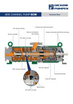 SIDE CHANNEL PUMP SCM-3