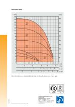 Side Channel Pumps with Magnetic Coupling Type WPM-4