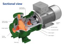 Standard chemical pump with magnetic coupling Type KMB -7