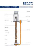 SUBMERSIBLE PUMP NCT + SPECIAL DESIGN FOR ZONE 0-3
