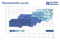 Submersible pump Type NCTR-3