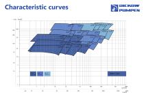 Submersible pump Type NCTR-5
