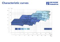 Submersible pump Type NCTR-4