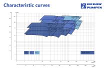 Submersible pump Type NCTR-6