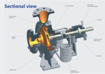 Thermal oil pump Type NKX-3