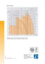 Vertical Selfpriming Side-Channel Pumps Type WPV-6