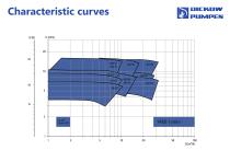 Volute casing pump with magnetic coupling Type KMV-3