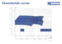Volute casing pump with magnetic coupling Type KMV-4