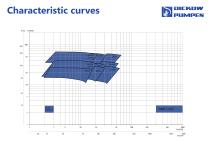 Volute casing pump with magnetic coupling Type KMV-5