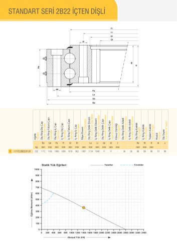 DOUBLE ROW BALL BEARING WITH INTERNAL GEAR Ø1172