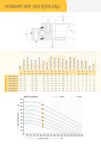 SINGLE ROW BALL BEARING WITH INTERNAL GEAR Ø955-Ø1555-1