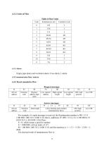 AiMag electromagnetic flowmeter - 12