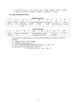 AiMag electromagnetic flowmeter - 13